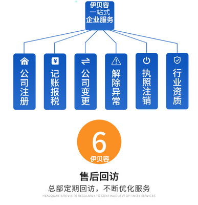 一站式創(chuàng)業(yè)護(hù)航 從公司注冊(cè)到知識(shí)產(chǎn)權(quán)與運(yùn)營(yíng)托管全流程服務(wù)指南