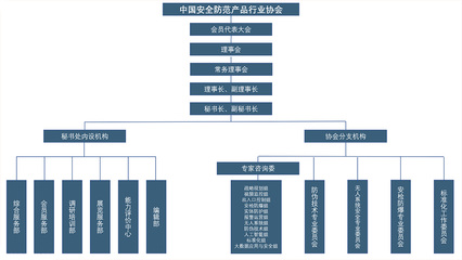 中國安全防范產(chǎn)品行業(yè)協(xié)會(huì)（中安協(xié)）單位后勤管理服務(wù)的重要作用與發(fā)展前景