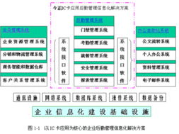今正IC卡企業(yè)后勤管理信息化解決方案 提升單位后勤服務效能的智慧引擎