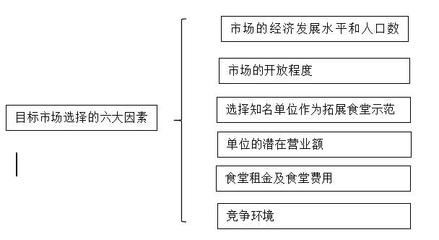 食堂市場拓展策略 聚焦單位后勤管理服務的系統(tǒng)化升級